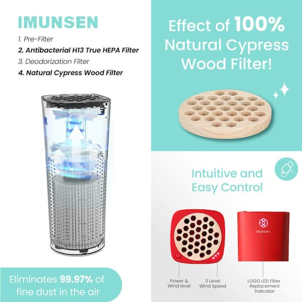 M-003R True HEPA 13 Filter Air Purifier for Car, Desk, and Office with  Carbon Deodorization Filter, 4-Stage Filtration, Smoke, Odors, Allergens,  USB