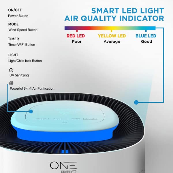 One Smart Consumer Electronics Gear OSAP01 Athena Smart Air Purifier with Voice Control HEPA Filter Included. Compatible with Google Assistant and Alexa with App - 3
