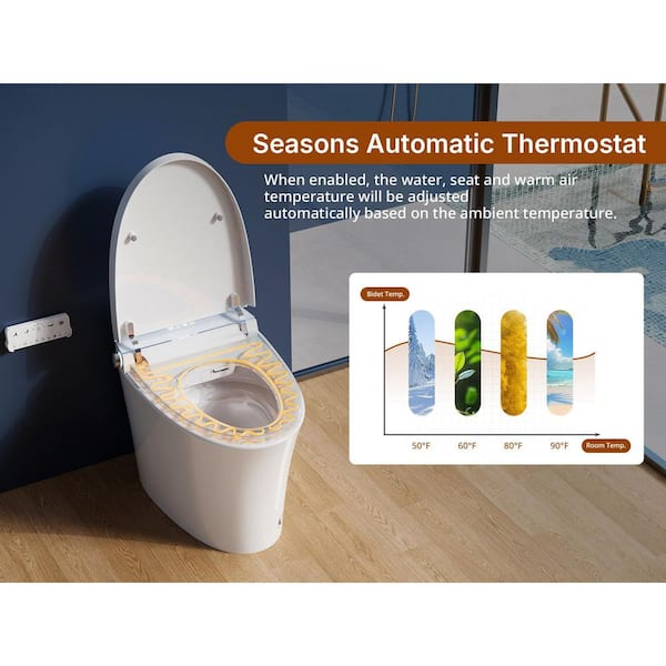 ADA Elongated Smart Bidet Toilet 1.27 GPF in White with Auto Open/Close, Foam Shield, UVC-Clean Water Tech, Heated Seat