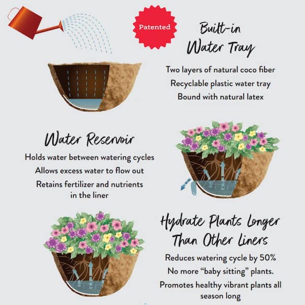 Pride Garden Products 24 in. AquaSav Coconut Liner for window/deck