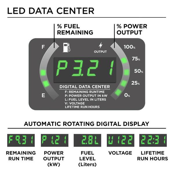 https://images.thdstatic.com/productImages/bc3625e3-23be-455e-8fed-4c691c5a5e21/svn/westinghouse-inverter-generators-igen4500c-66_600.jpg