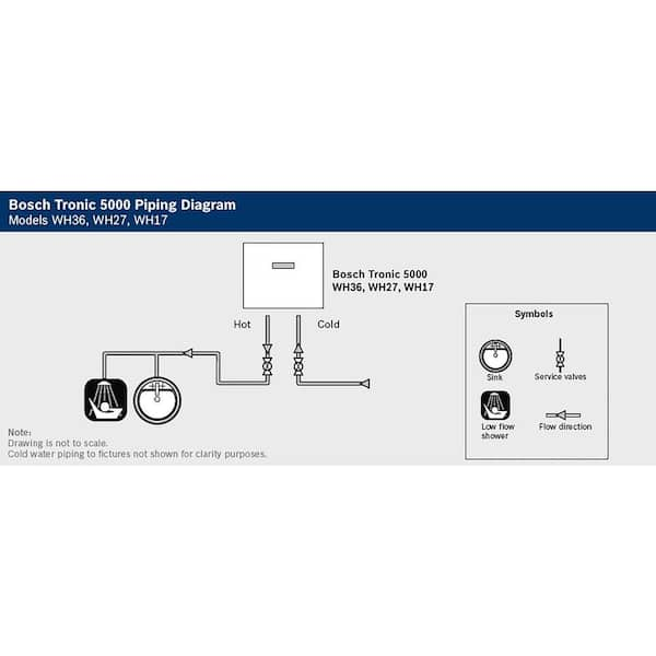 Reviews for Bosch 17 kW 220 240 Volt 2.6 GPM Whole House Tankless