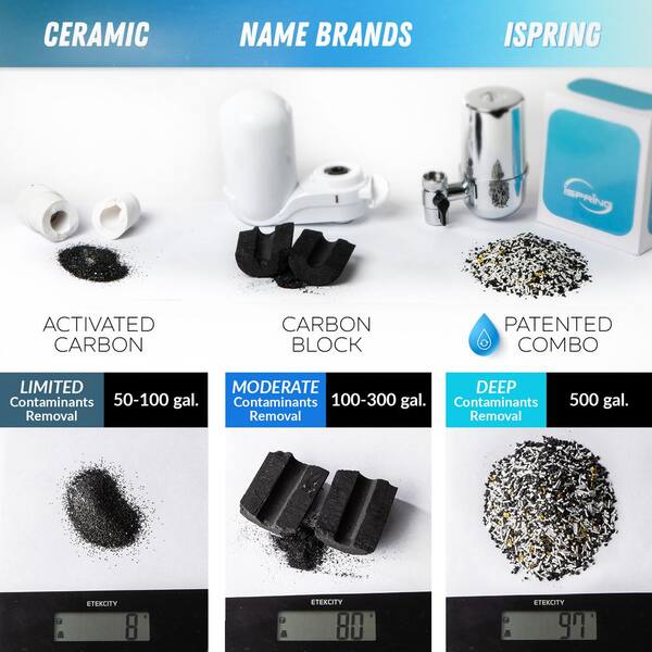 Ispring Df2 Series 500 Gal Faucet Mount Water Filtration System Bpa Free Chrome Finish Df2 Chr The Home Depot