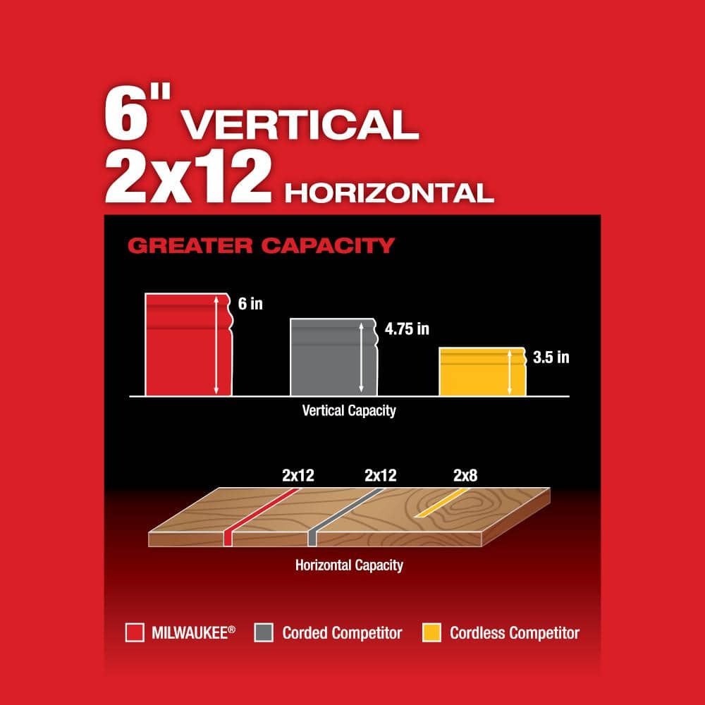 Milwaukee M18 FUEL 18V Lithium Ion Brushless Cordless 10 in Dual Bevel Sliding Compound Miter Saw - Image 5
