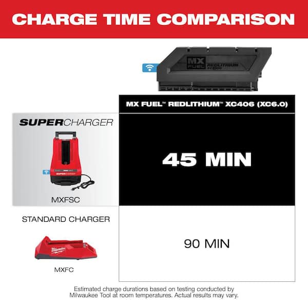 MX FUEL Lithium-Ion REDLITHIUM XC406 Battery Pack
