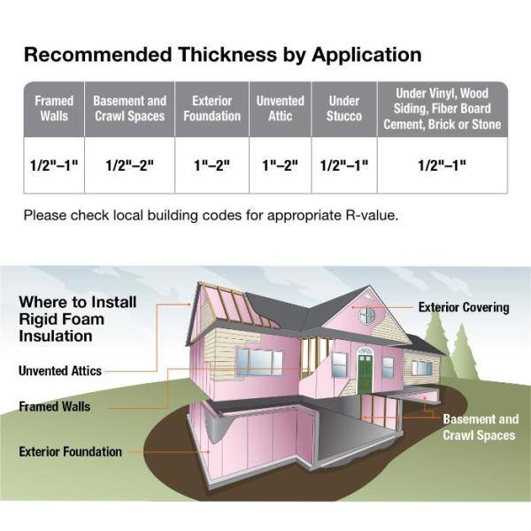 Thermasheath Rmax 3 2 in. x 4 ft. x 8 ft. R 13.1 Polyisocyanurate