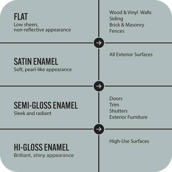 BEHR MARQUEE - 5 gal. Home Decorators Collection #HDC-CT-26 Watery Satin Enamel Exterior Paint & Primer