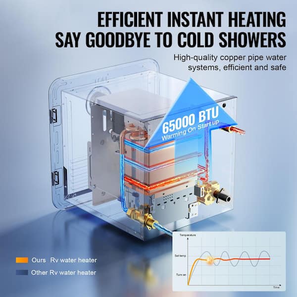 ドラグリッター・カウスコーザ FFR Amazon.com: GIRARD Tankless RV Water Heater, 12V Power