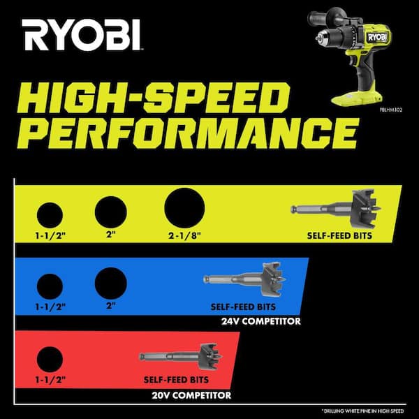 RYOBI - ONE+ HP 18V Brushless Cordless 1/2 in. Hammer Drill Kit 4.0 Ah HIGH PERFORMANCE Battery, Charger, and Bag