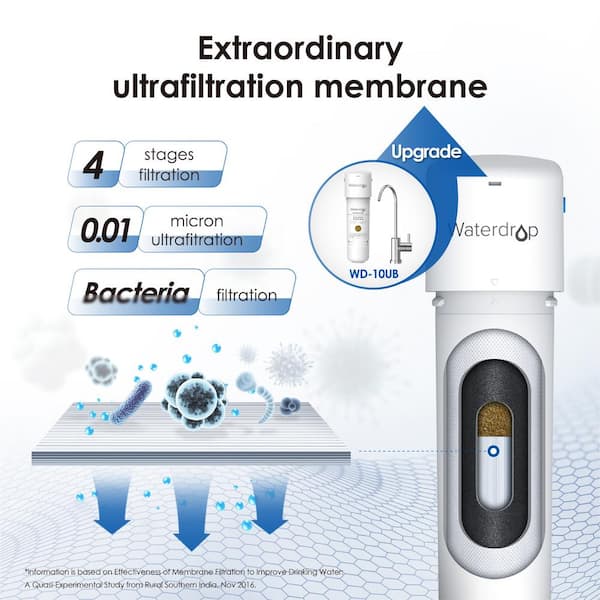 8000 Gal. 0.01 m Long Last Ultra Filtration Under Sink Water Filter System with Dedicated Faucet