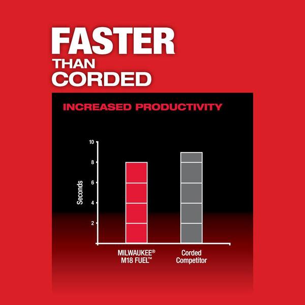 Milwaukee M18 FUEL 18V Lithium-Ion 