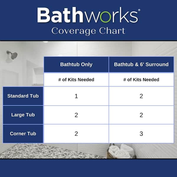 Bathworks 4-oz White Tub and Tile Chip Repair Kit in the Surface Repair  department at