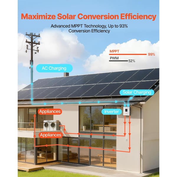 PowMr 2400W Hybrid-Solarwechselrichter 24V Auf 230V AC Mit 80A MPPT-Regler – Max. 450V PV-Eingang, Für Blei- & Lithium-Akkus