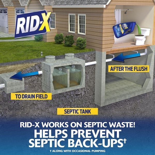 Septic Tank Treatment - 1 Year Supply of Septic Safe Dissolvable Easy Flush  Live Bacteria Packets (12 Count) - Best Way to Prevent Expensive Sewage