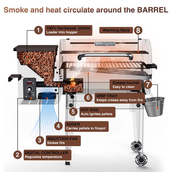 KingChii 456 sq. in. Wood Pellet Grill and Smoker in Bronze with Foldable  Legs KC-WR-Br-01 - The Home Depot