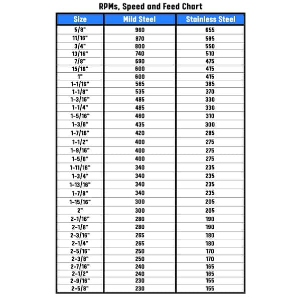 Bosch Hole Saw Cutter Size Chart Buy Online
