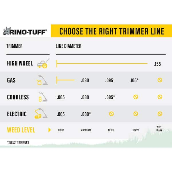 Remington RM115ST 14 In. 5.5-Amp Straight Shaft Corded Electric String  Trimmer/Edger - Bliffert Lumber and Hardware