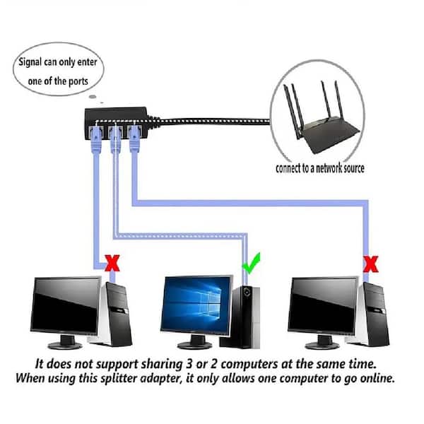 Ethernet Splitter 1 To 4 RJ45 LAN Port Internet Cable Adapter