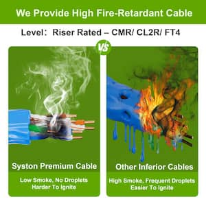 20 ft. Blue CMR Riser Rated CAT6E 600MHz 23AWG Solid Bare Copper Ethernet Network Cable with RJ45 Ends Heat resistance