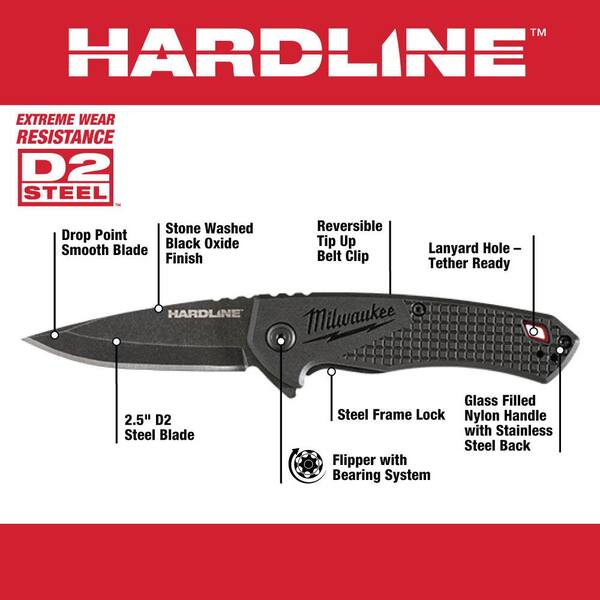 https://images.thdstatic.com/productImages/be2debc1-4cf0-4a13-8663-546db76ab5eb/svn/milwaukee-folding-knives-48-22-1997-48-22-6825-e1_600.jpg