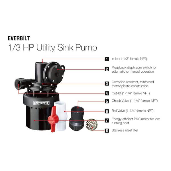 Everbilt 1 3 Hp Utility Sink Pump Lts250a, Sewer Pump For Basement Sink