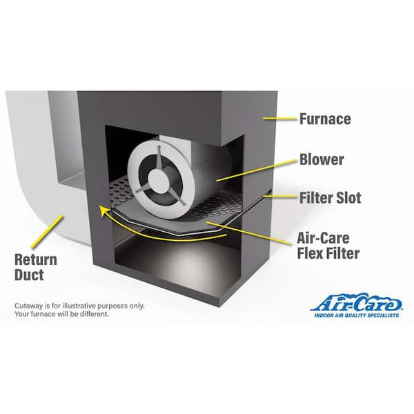 Air Care 14 in. x 25 in. x 1 in. Flexible Permanent Washable Air Filter MERV 8 1425F The Home Depot