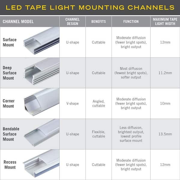 Armacost Lighting Portico Outdoor LED Light Controller 513119 - The Home  Depot