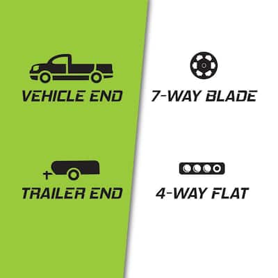 7-Way Round Blade to 4-Way Flat
