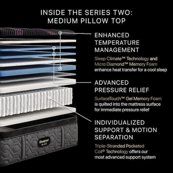 Black Series 2 Queen Medium Pillow Top 16.5 in. Standard Profile Mattress Set