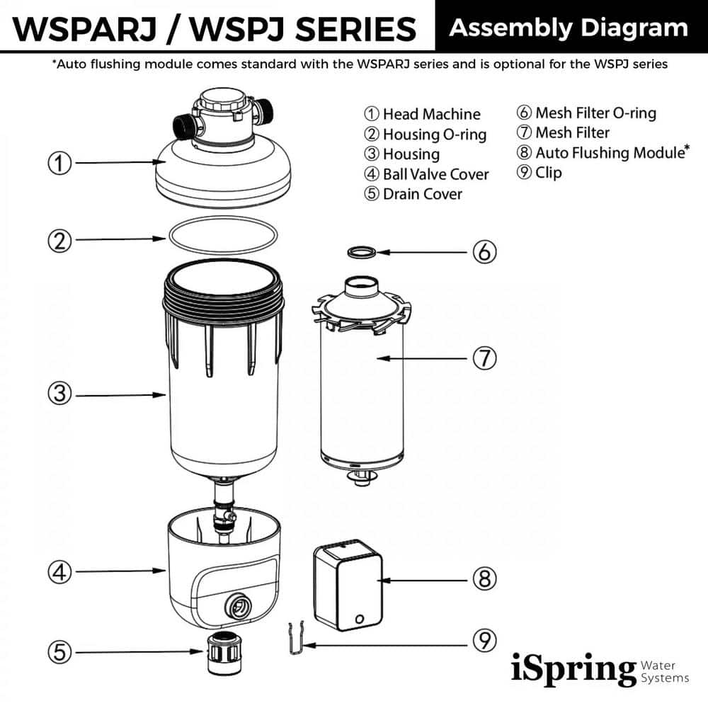 iSpring Jumbo Brass and Clear Sediment Water Filter with Touch-Screen
