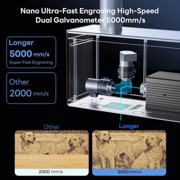 JAZAVA Longer Nano 6W Diode Laser Engraver, Portable High-Speed
