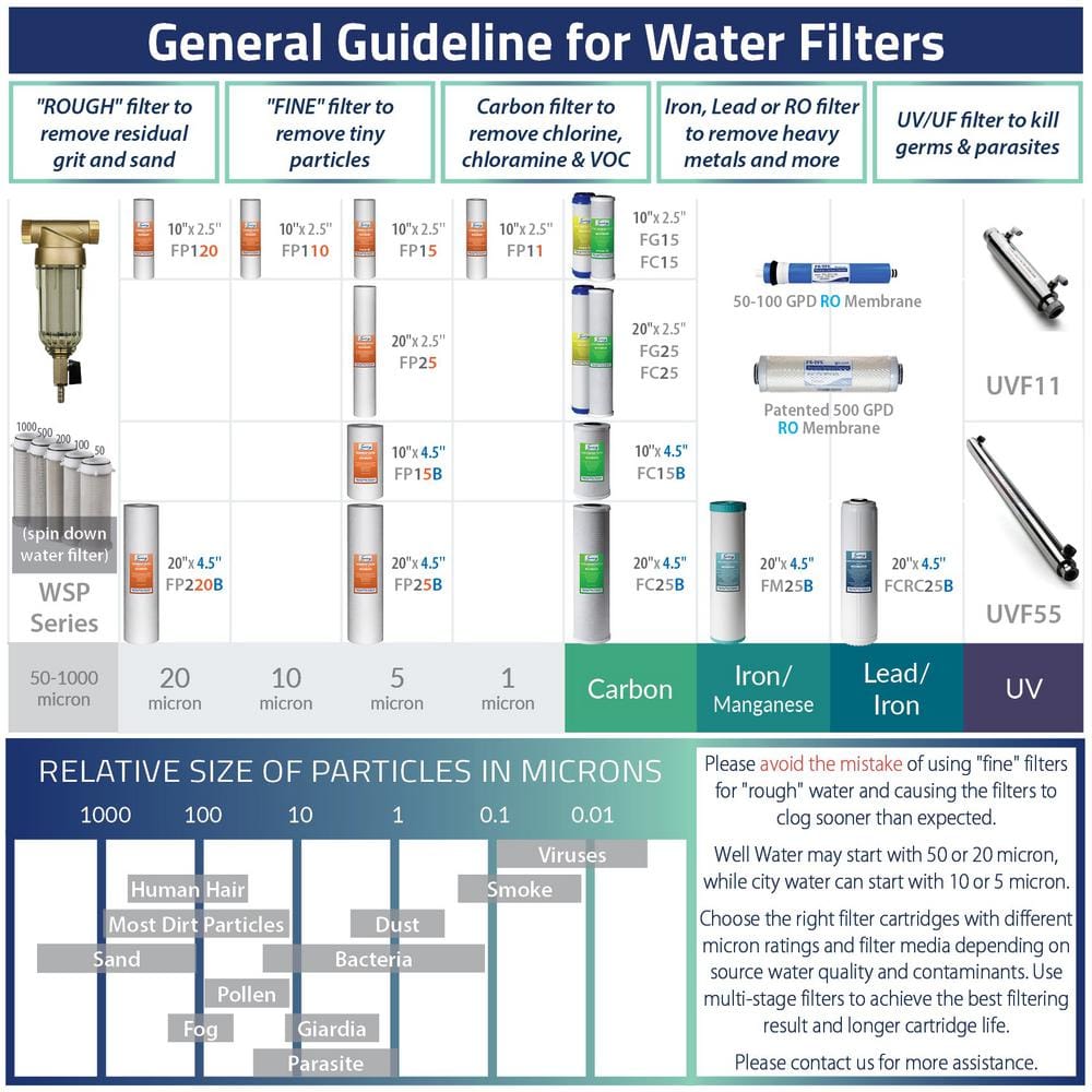 High Capacity White Sediment Water Filter Cartridges, 20" x 4.5"