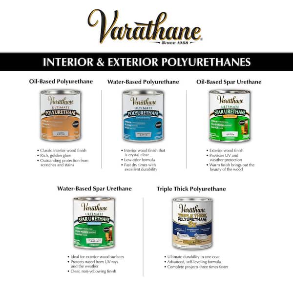 Varathane 1 Quart Clear Satin Water-Based Spar Urethane Exterior Wood Sealer (2-Pack)
