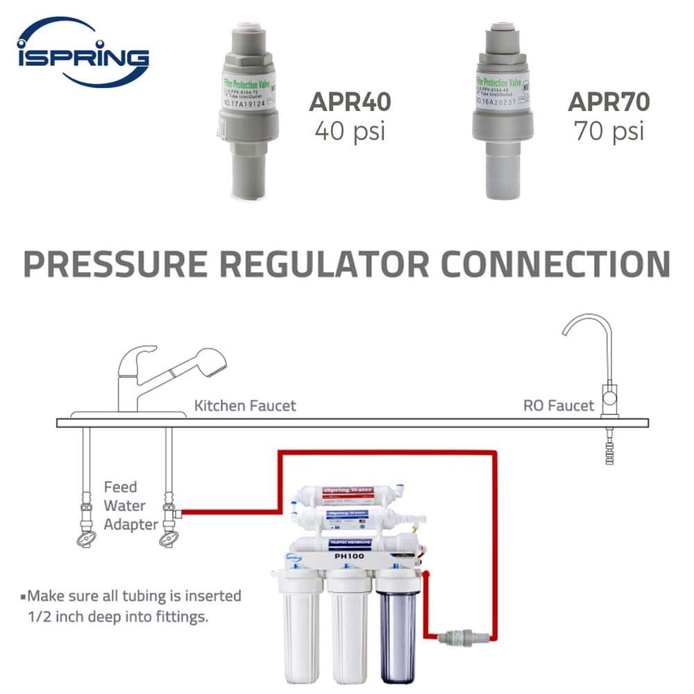 Compact Gray Pressure Regulating Valve for Water Systems