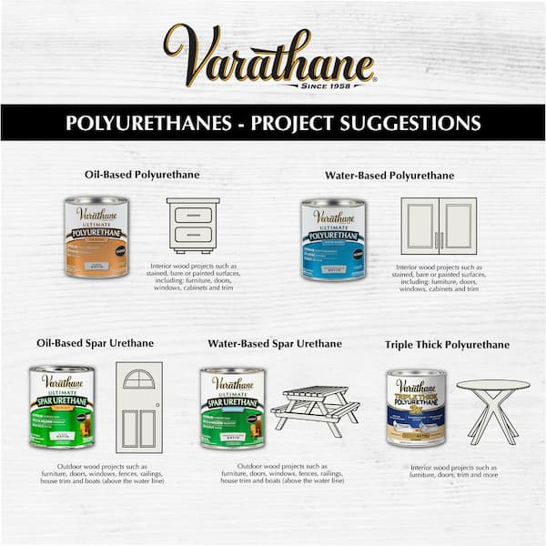 Varathane - 1 qt. Satin Triple Thick Polyurethane