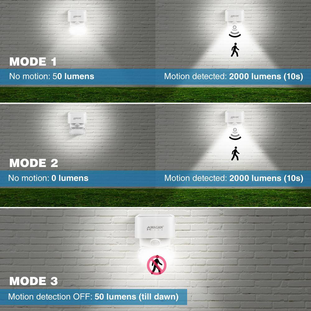 White Solar LED Outdoor Motion Sensor Wall Light