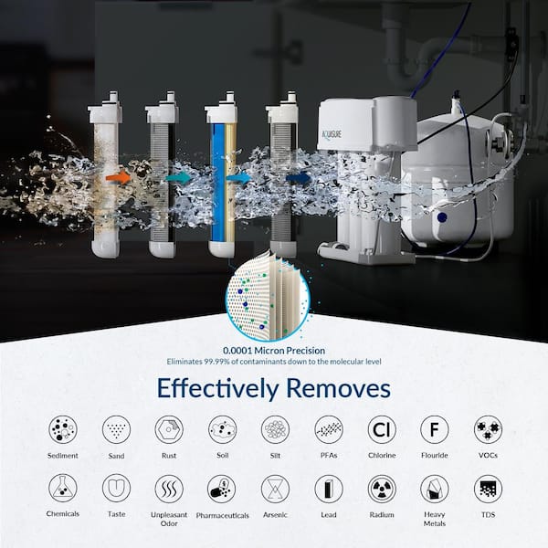 Premier Series 75 GPD Under Sink Reverse Osmosis Water Filtration System with Brushed Nickel Faucet Premier Series 75 GPD Under Sink Reverse Osmosis Water Filtration System with Brushed Nickel Faucet