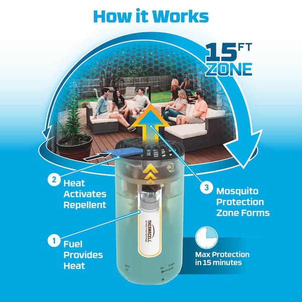 Thermacell Outdoor Mosquito Repeller Patio Shield in Haze 15 ft. Coverage and Deet Free 100544454 The Home Depot