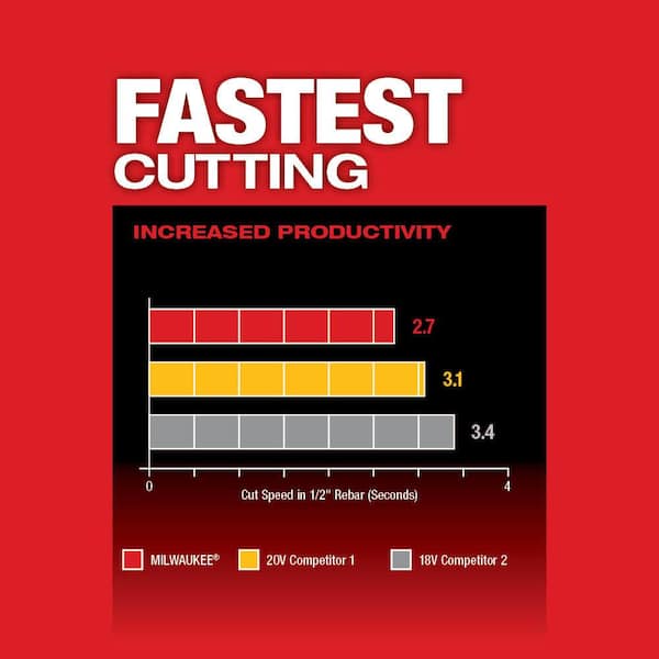 M18 FUEL 18V Lithium-Ion Brushless Cordless 4-1/2 in./5 in. Braking Grinder with Slide Switch (Tool-Only)