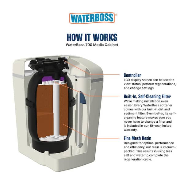 22,000-Grain Capacity Water Softener System 22,000-Grain Capacity Water Softener System
