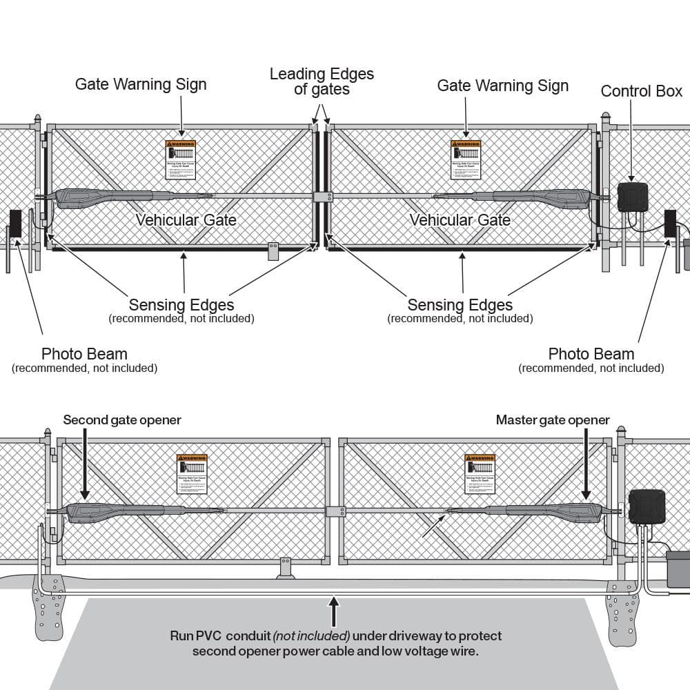 Mighty Mule Black Dual Automatic Gate Opener Kit