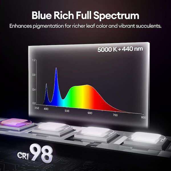 MayGrove 2 ft. Blue-Rich Full Spectrum 5000K T5 LED Grow Light