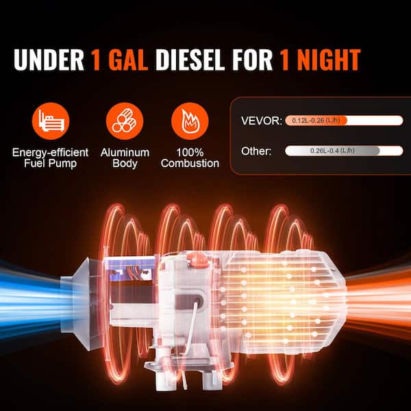 12-Volt 2KW Diesel Air Heater 6824 BTU Black Disel Utility Convection Diesel Portable Corded Space Heater w/ LCD Display