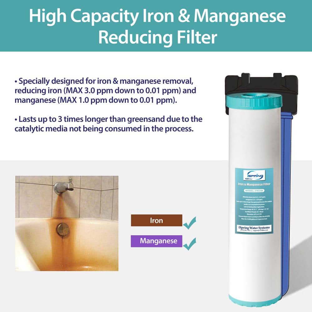 iSpring 4.5" x 20" Whole House Water Filter Replacement Pack
