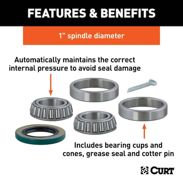 How to Select the Right Bearing Part 1