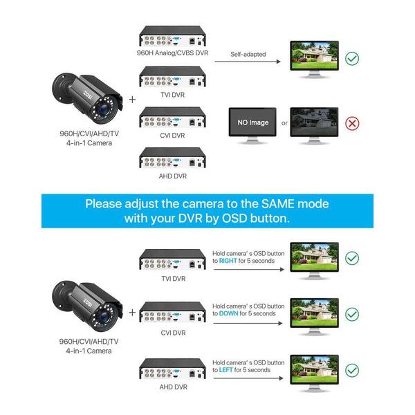 ZOSI 1080P CCTV Hardwired Outdoor Home Security Cameras 4 in 1 HD