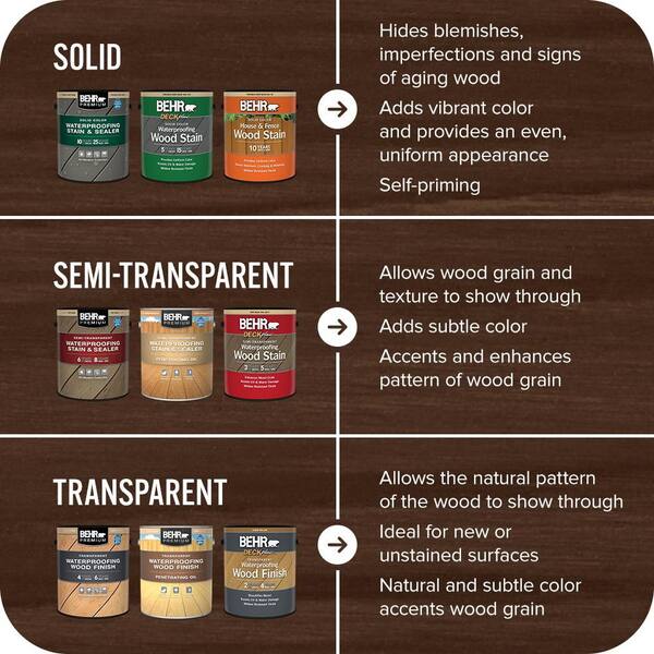 BEHR PREMIUM 1 gal. #T-104 Cordovan Brown Transparent