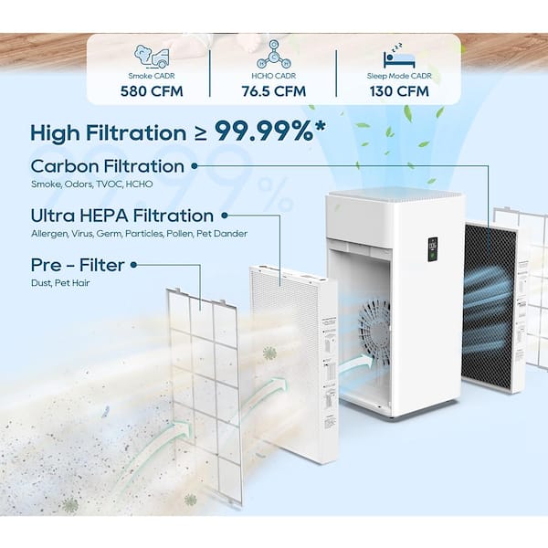 Bed bath and beyond deals hepa filter