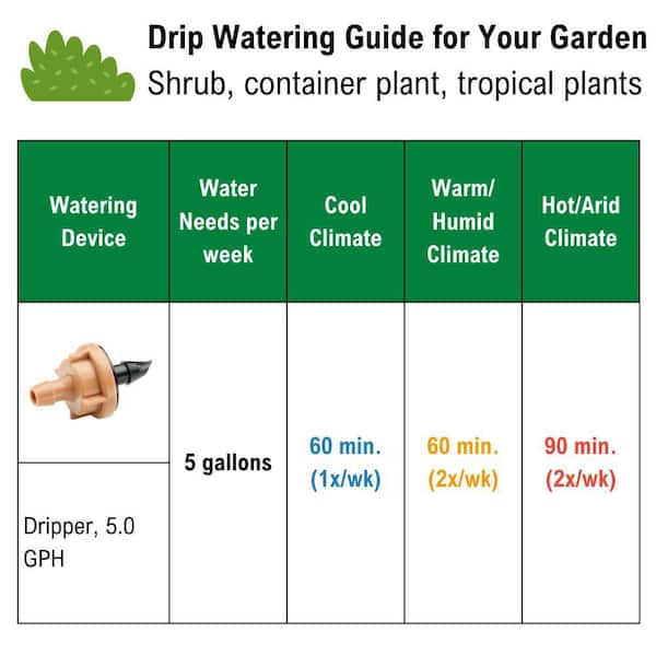 Rain Bird 0-13 GPH Full Circle Pattern Inline Micro Bubblers on