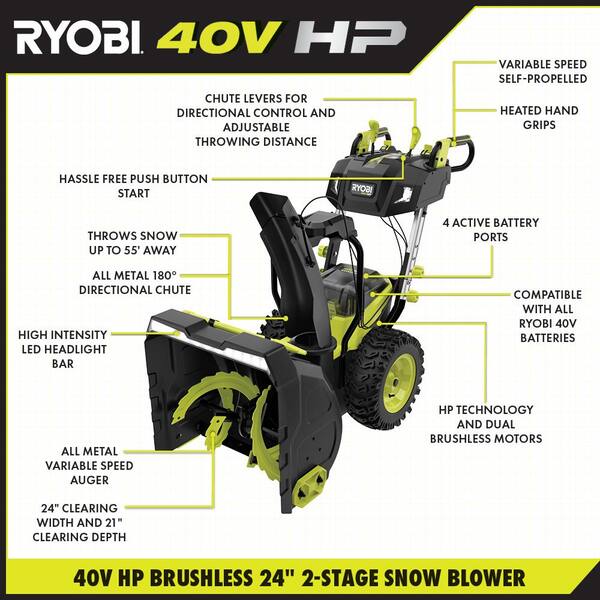 RYOBI 40V HP Brushless Whisper Series 